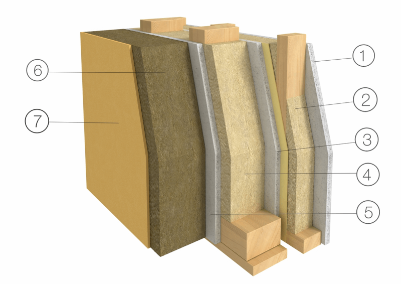 3D průřez Obvodová stěna pasivního domu dřevostavby